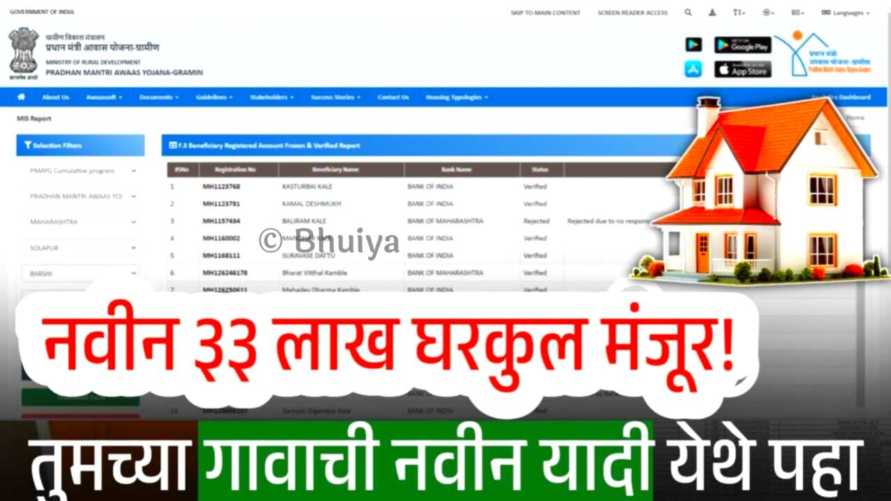 नवीन ३३ लाख घरकुल मंजूर! तुमच्या गावाच्या यादीत नाव चेक करा; घरबसल्या अशी तपासा यादी Gharkul Yojana List 2025